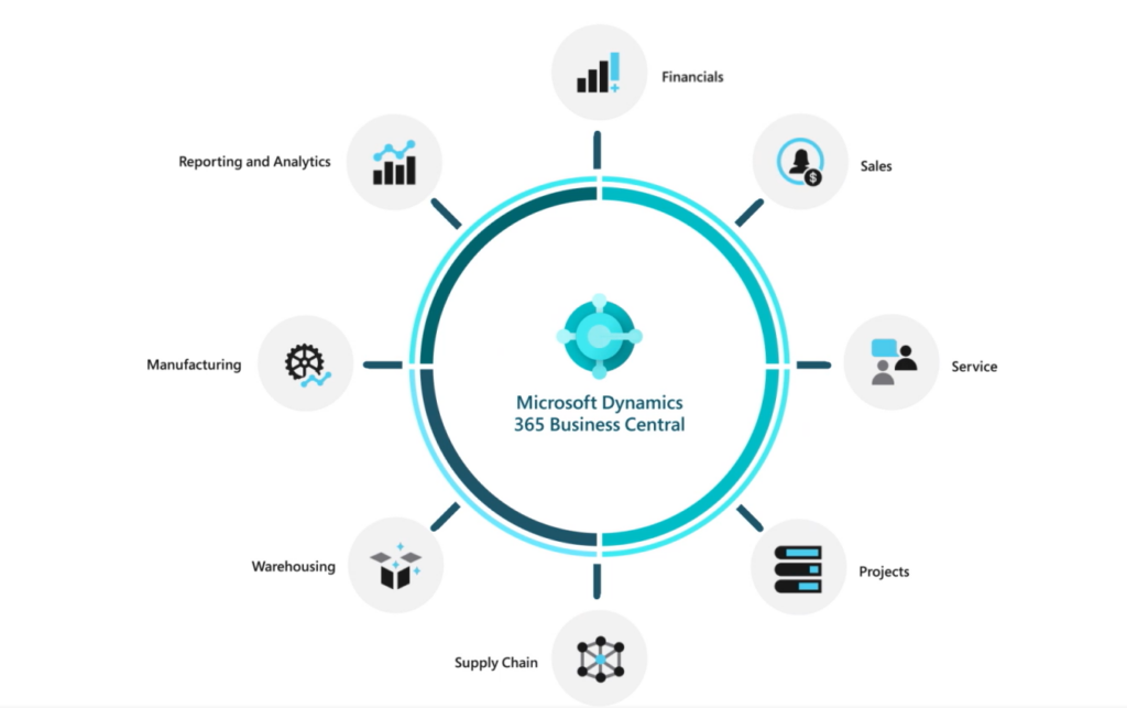 Microsoft Dynamics 365 Business Central Winspire