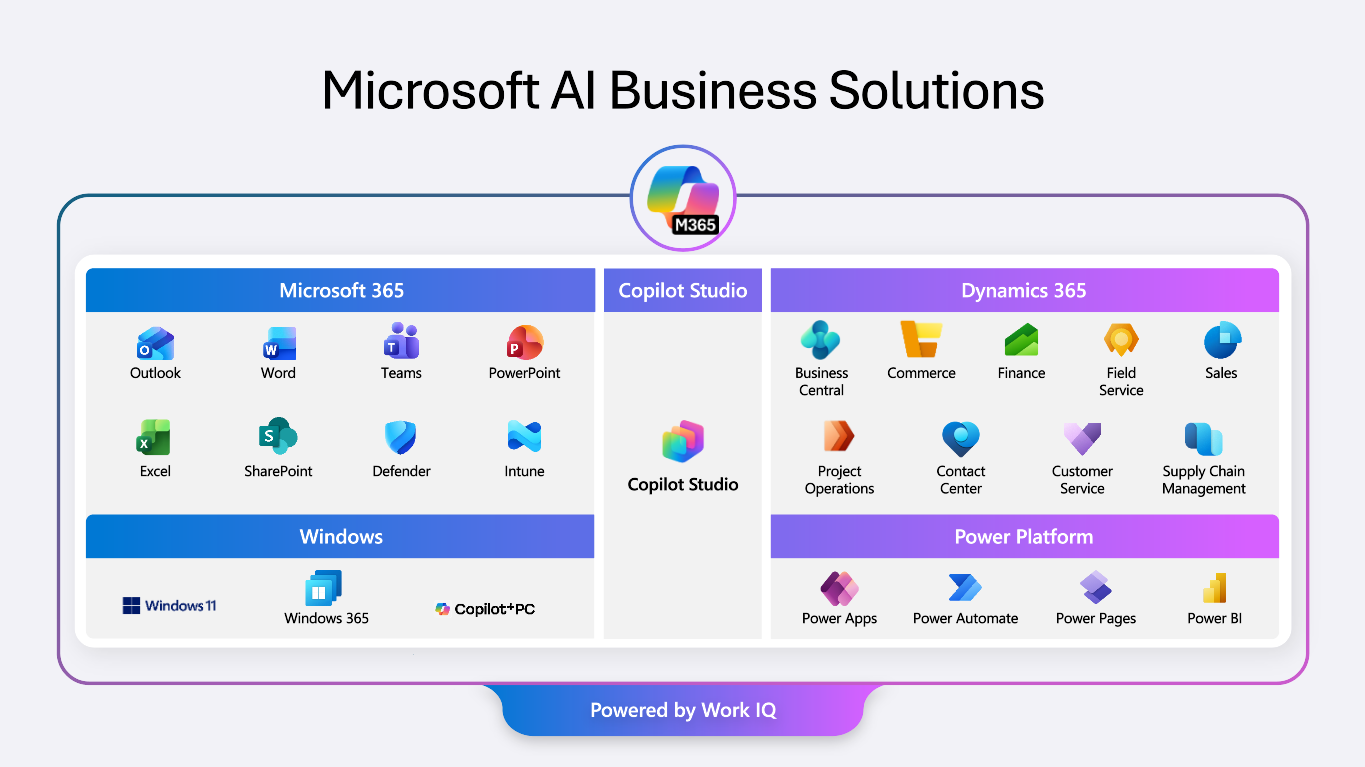Microsoft Copilot AI Demo